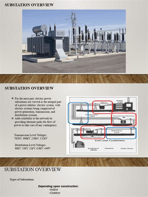 Image result for Understanding Substations