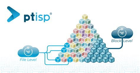 Image result for File-Level vs Block-Level