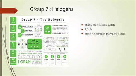 Class 7 Science Chapter 3 The Periodic Table 的图像结果