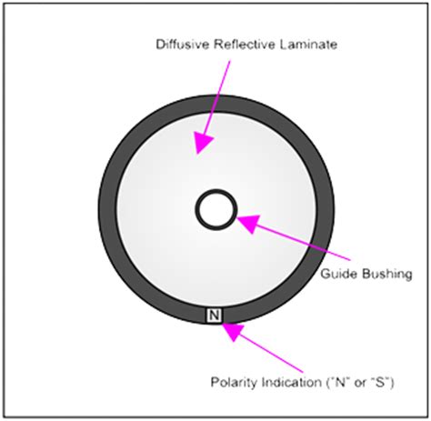 IIT Bombay - Interdisciplinary Programme in Systems and Control Engineering
