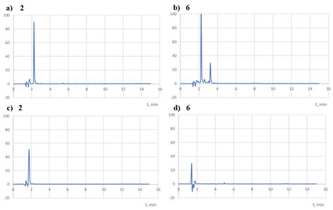 Curcuminoid Chalcones: Synthesis, Stability, and New Neuroprotective ...