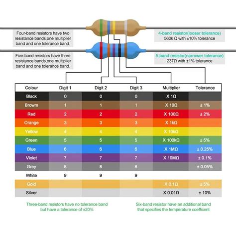 Buy 470K Ohm 5% - 0.25W Resistor (Pack of 10) | SunRobotics