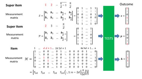 Image result for Data Matrix Encoding