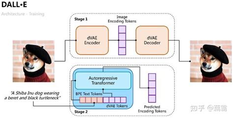 Ai 文生图 生物信息学 的图像结果