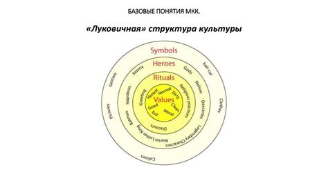 Базовые понятия МКК. Культура. Культурный код. Культурная картина мира ...