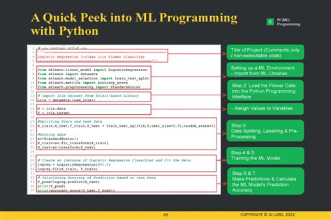 Image result for Python Ai Quick Start
