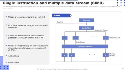 Image result for parallel processing applications