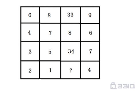 请问问号处应该填哪个数字？12，33，66，132，363，726，( ? ) #509991-数字推理-逻辑思维-33IQ