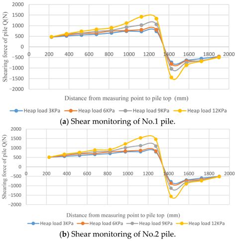Experimental Study on the Symmetry of the Soil-Arching Effect of a Pile ...