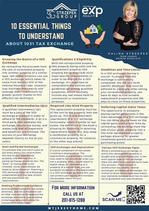 Image result for Tax Code 1031