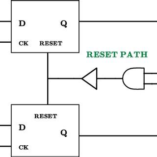 Image result for PFD Testing