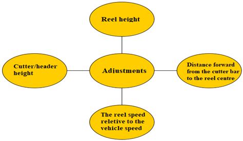 Sensing Technologies for Measuring Grain Loss during Harvest in Paddy ...