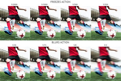 Image result for Rolling Shutter Sports Examples