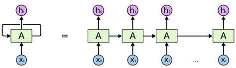 Image result for Working of Hierarchical Lstm for Text Classification Tutorial