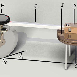 Equiangular Compass 的图像结果