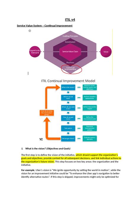 ITIL Continuous Improvement Process 的图像结果