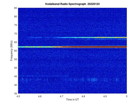 KSO-RADIO : 01/24/2022 - 10:50 | www.iiap.res.in
