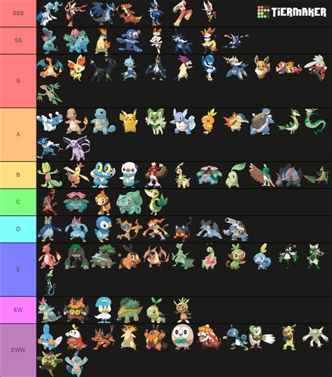 Starter Pokemon Tier List V4 — Weasyl