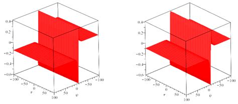 Fractional Numerical Simulation of Coupled Approximate Long Wave and ...