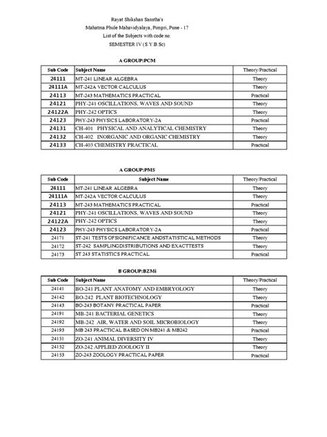 Image result for Python Subject Code