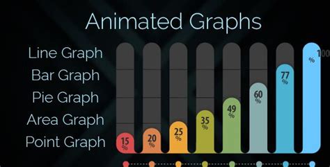 Image result for Animated Graphs