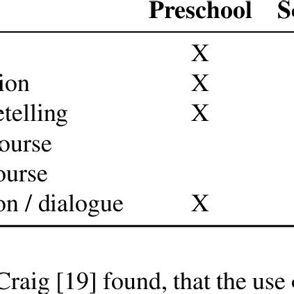 Image result for Language Sampling Contexts
