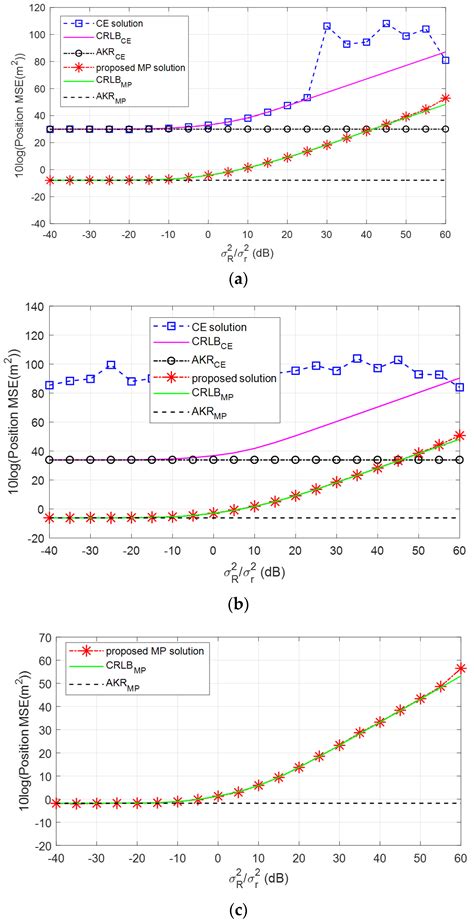 Efficient Underwater Acoustical Localization Method Based on TDOA with ...