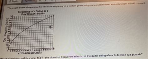 Image result for Frequency Tension Graph