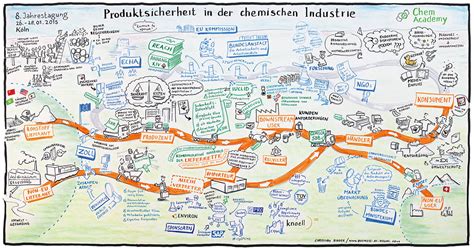 Chemie :: Chem Academy