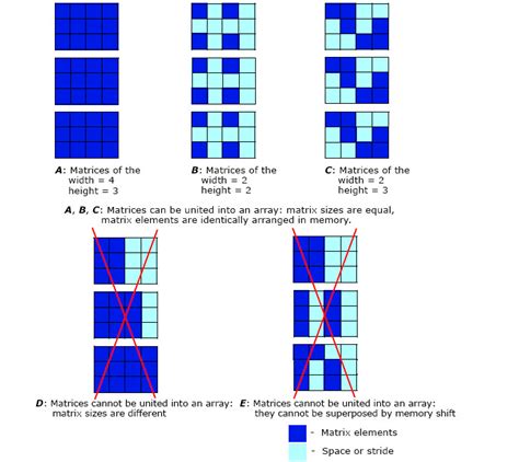 Image result for Matrix Array