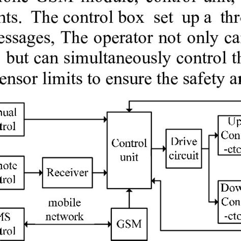 Image result for Remote Control Requisites