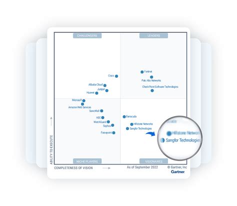 Rezultat imagine pentru gartner