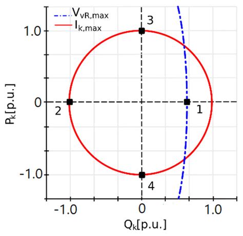 Coordinated Control System between Grid–VSC and a DC Microgrid with ...