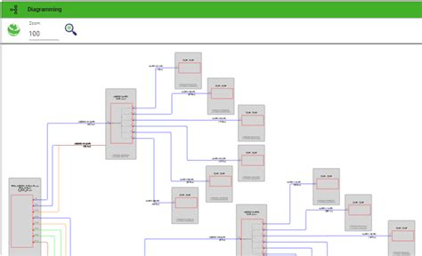 Image result for Network Data Visualization