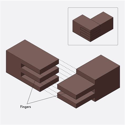 Image result for Finger Joint Tutorial