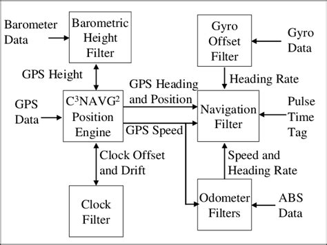 Image result for Dynamic Data Processing