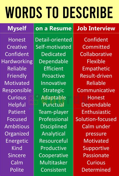 250 Positive and Negative Adjectives to Describe Yourself