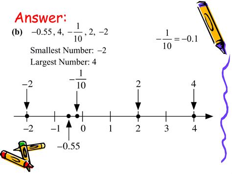 Image result for Math Video Integer Class 6th