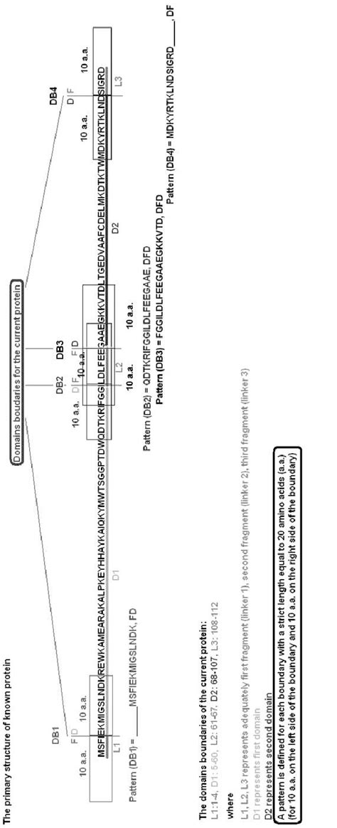 Image result for Continuous On Domain Examples Graph