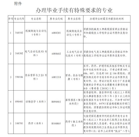 2022杭州应届高校毕业生就业手续办理指南（条件+材料+流程）- 杭州本地宝