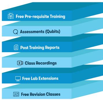 Collibra Training 的图像结果