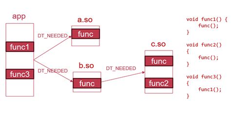 Linux Elf File Tutorial 的图像结果