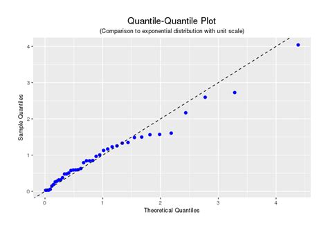 Image result for Plotly QQ-plot Example