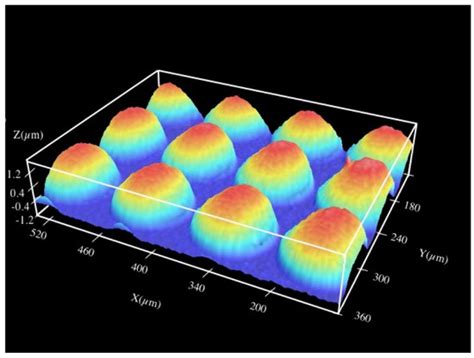 Laser Surface Microstructuring of Biocompatible Materials Using a ...