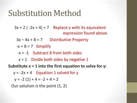 Image result for Solving Systems of Linear Equations Using Substitution