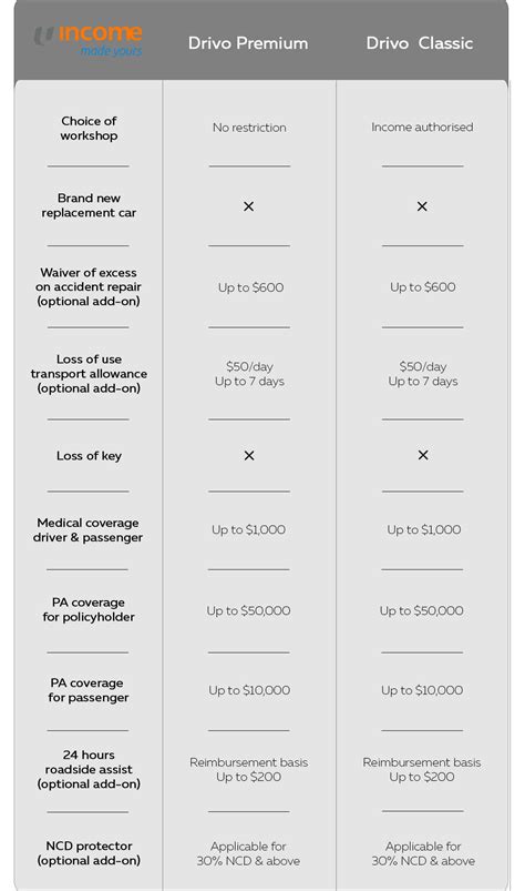 Ntuc Car Insurance: Everything You Need To Know