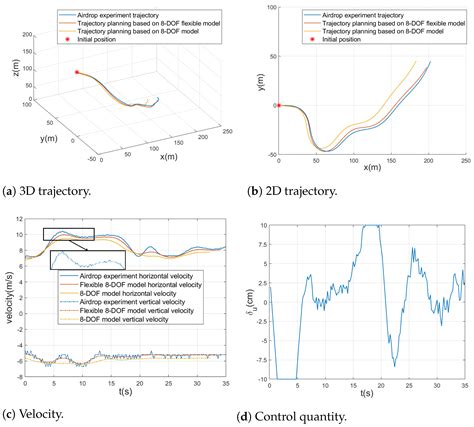 A High-Feasibility Real-Time Trajectory-Planning Method for Parafoils ...