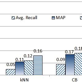Image result for Paper Recommendation System