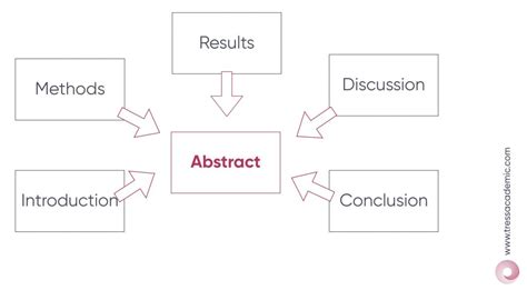 Image result for Article Abstract Examples