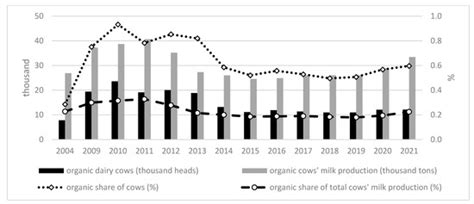 Sustainability | Special Issue : Public Health and Sustainable ...